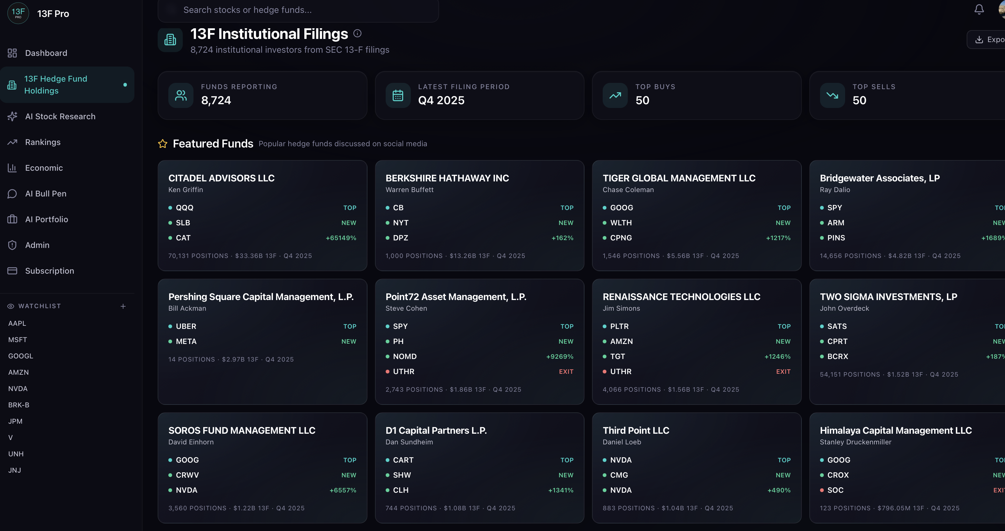 13F Institutional Filings showing featured funds including Citadel, Berkshire Hathaway, Tiger Global and Bridgewater with top positions and quarter-over-quarter changes