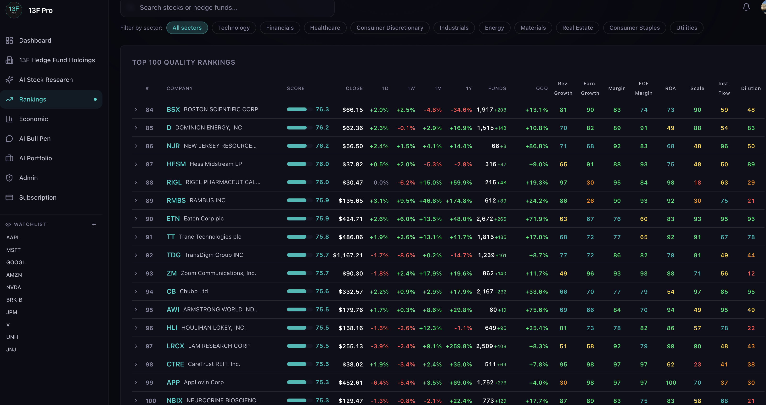 Top 100 Quality Rankings — AI-scored stocks with revenue growth, margins, ROE and institutional flow