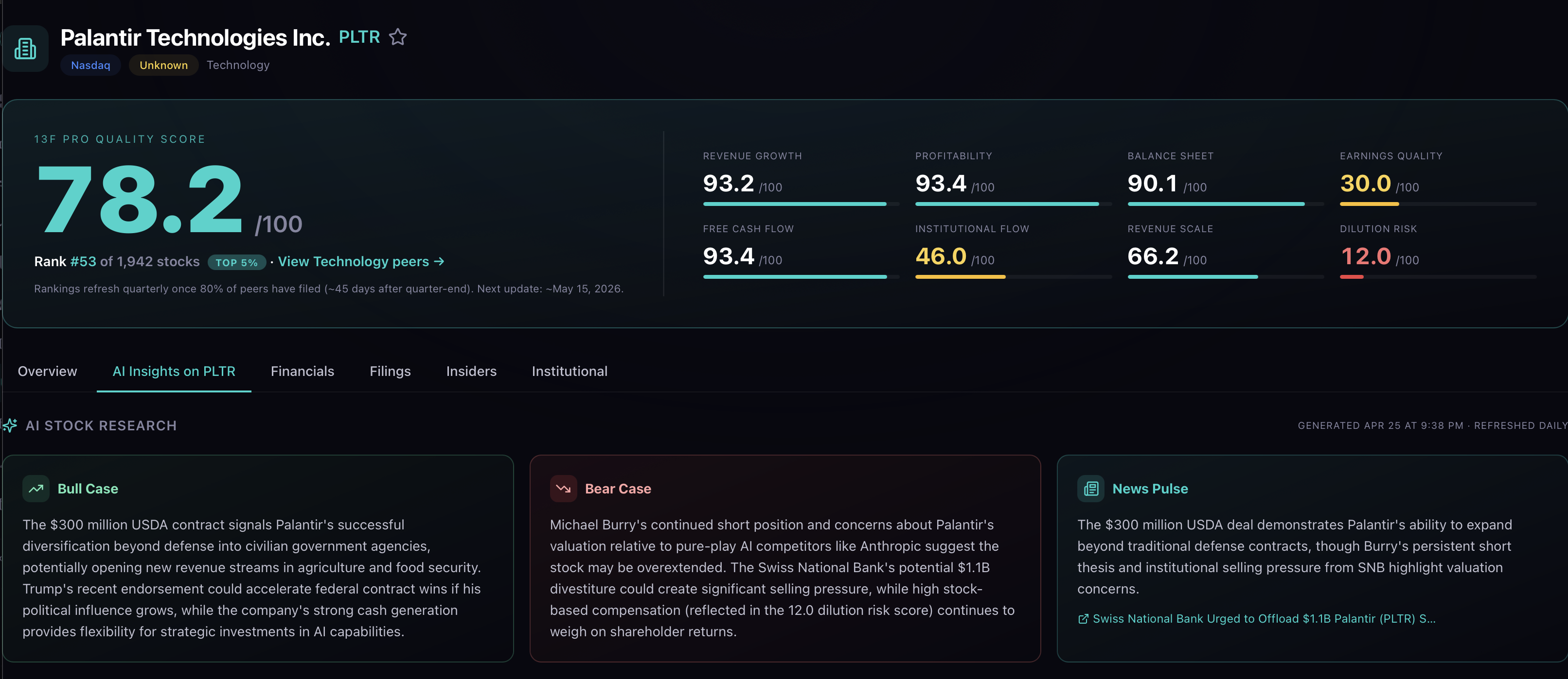 PLTR AI insights — quality score, factor breakdown, institutional flows and analyst-grade verdict