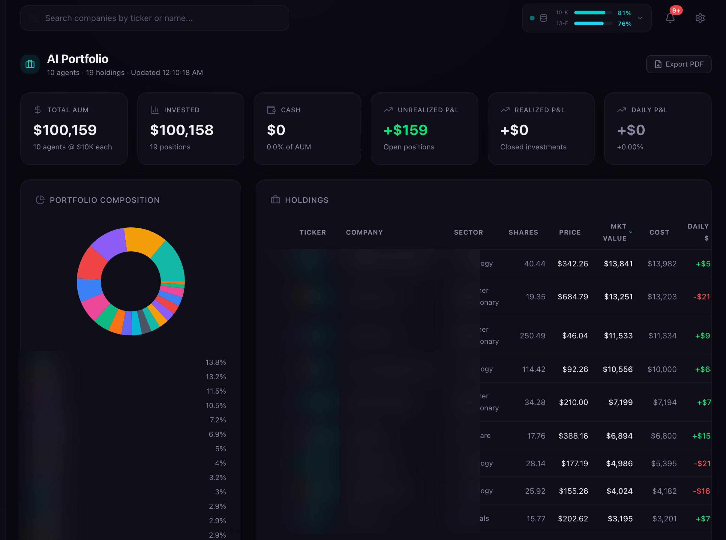 AI Portfolio dashboard showing total AUM, holdings table with blurred tickers, and portfolio composition donut chart